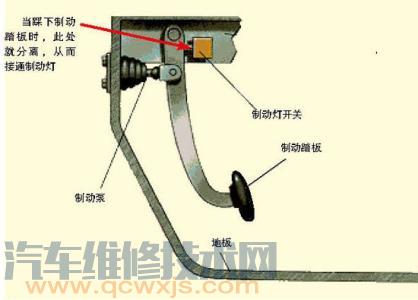 怎樣檢查調節剎車自由行程?