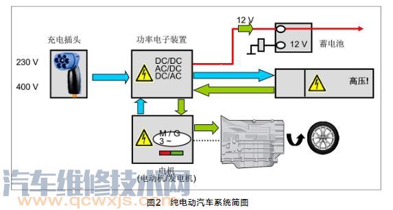 【純電動汽車結構與原理（圖解）】圖2