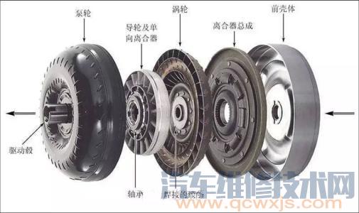 【自動變速器異響的檢測維修】圖2