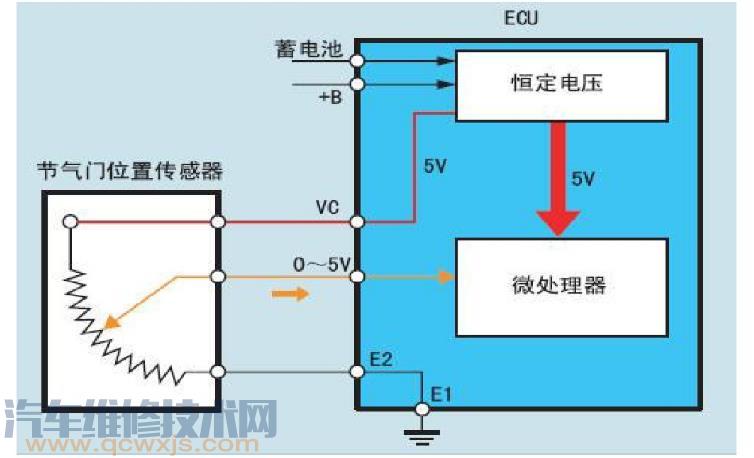 【汽車ECU傳感器信號電路的認(rèn)識】圖2