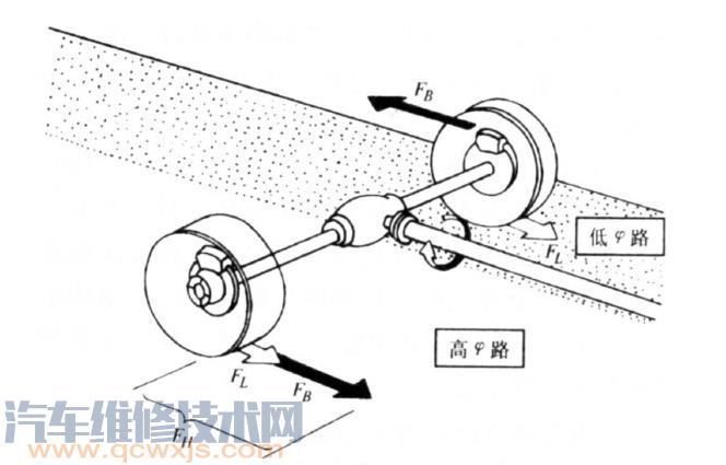 【驅(qū)動(dòng)防滑轉(zhuǎn)系統(tǒng)(ASR)是什么 驅(qū)動(dòng)防滑系統(tǒng)的作用】圖4