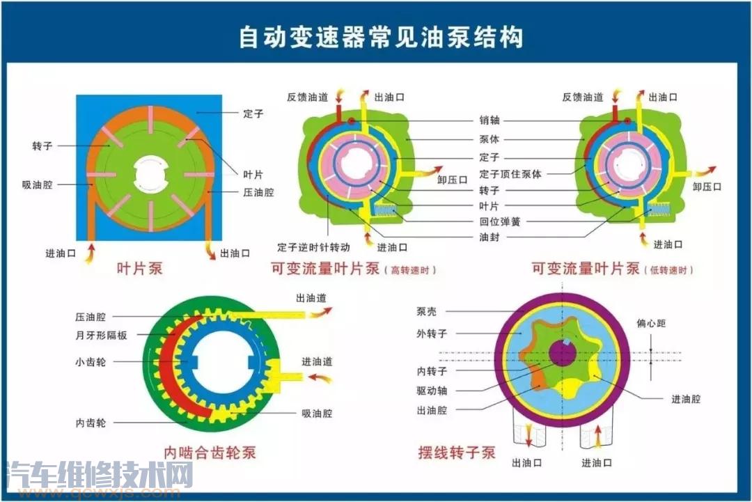 史上最全的汽車構(gòu)造圖 汽車各個(gè)系統(tǒng)部件名稱圖解 史上最全的汽車構(gòu)造圖 汽車各個(gè)系統(tǒng)部件名稱圖解