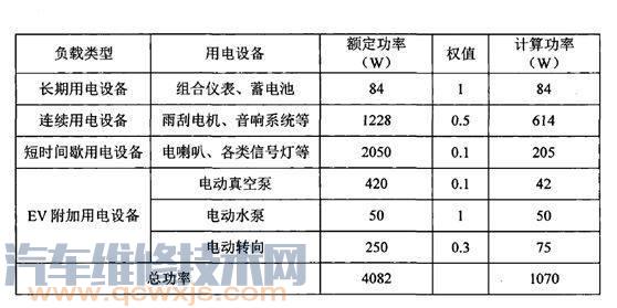 DCDC轉換器作用與工作原理 DCDC轉換器作用與工作原理