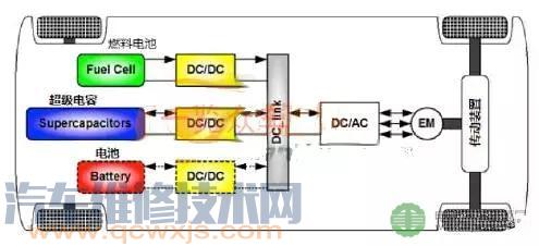 【新能源電動(dòng)汽車三大電小三電是什么 三大電和三小電介紹】圖1