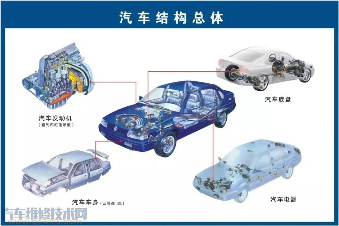 史上最全的汽車構造圖 汽車各個系統部件名稱圖解