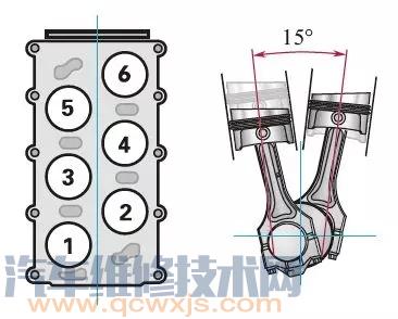 不同類型發(fā)動(dòng)機(jī)的構(gòu)造(圖解) 不同類型發(fā)動(dòng)機(jī)的構(gòu)造(圖解)