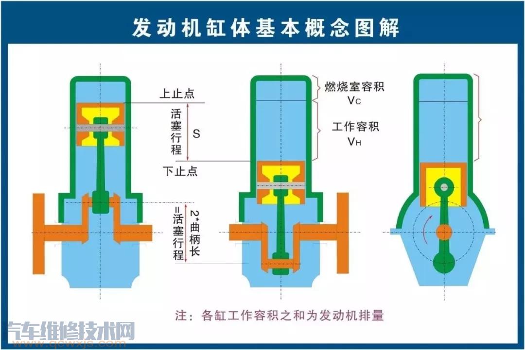 史上最全的汽車構(gòu)造圖 汽車各個(gè)系統(tǒng)部件名稱圖解 史上最全的汽車構(gòu)造圖 汽車各個(gè)系統(tǒng)部件名稱圖解