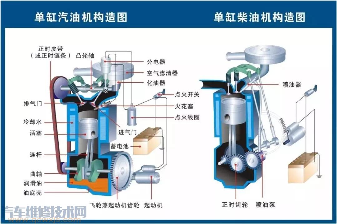 史上最全的汽車構(gòu)造圖 汽車各個(gè)系統(tǒng)部件名稱圖解 史上最全的汽車構(gòu)造圖 汽車各個(gè)系統(tǒng)部件名稱圖解