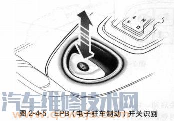 捷豹XJ EPB(電子駐車制動)設定