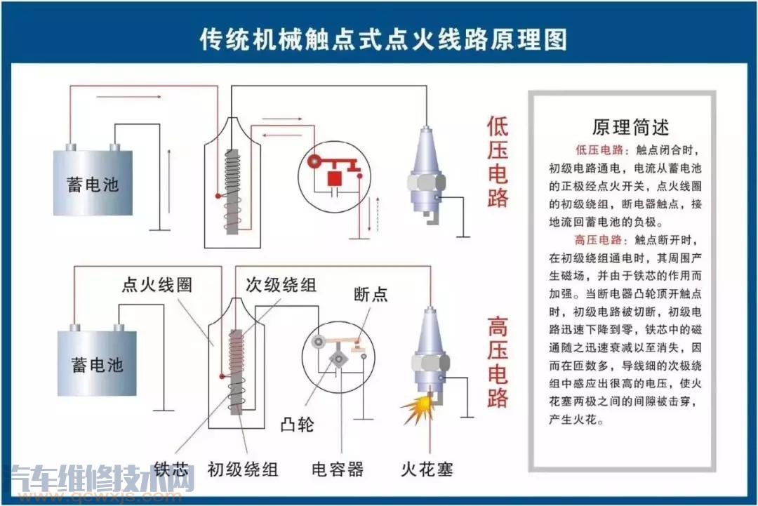 史上最全的汽車構(gòu)造圖 汽車各個(gè)系統(tǒng)部件名稱圖解 史上最全的汽車構(gòu)造圖 汽車各個(gè)系統(tǒng)部件名稱圖解
