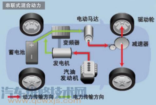 【新能源電動汽車分類及優缺點介紹】圖4