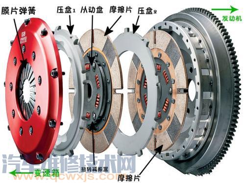 【離合器的作用是什么 離合器圖解】圖1