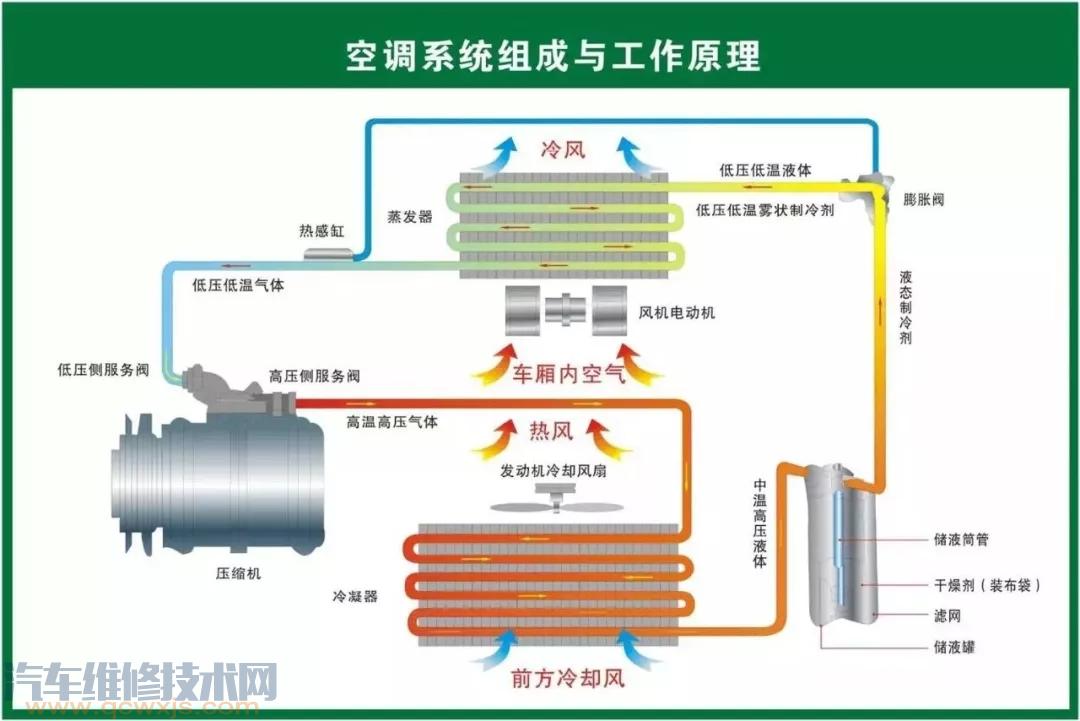 史上最全的汽車構(gòu)造圖 汽車各個(gè)系統(tǒng)部件名稱圖解 史上最全的汽車構(gòu)造圖 汽車各個(gè)系統(tǒng)部件名稱圖解