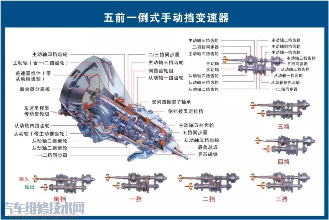 史上最全的汽車構(gòu)造圖 汽車各個(gè)系統(tǒng)部件名稱圖解 史上最全的汽車構(gòu)造圖 汽車各個(gè)系統(tǒng)部件名稱圖解