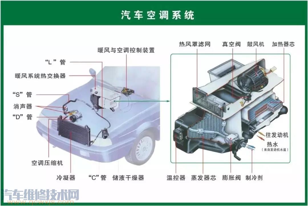 史上最全的汽車構(gòu)造圖 汽車各個(gè)系統(tǒng)部件名稱圖解 史上最全的汽車構(gòu)造圖 汽車各個(gè)系統(tǒng)部件名稱圖解
