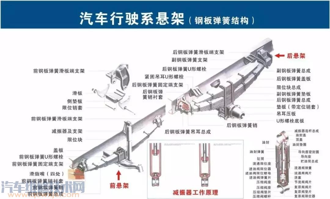 史上最全的汽車構(gòu)造圖 汽車各個(gè)系統(tǒng)部件名稱圖解 史上最全的汽車構(gòu)造圖 汽車各個(gè)系統(tǒng)部件名稱圖解
