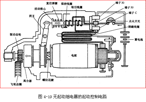 起動系控制電路