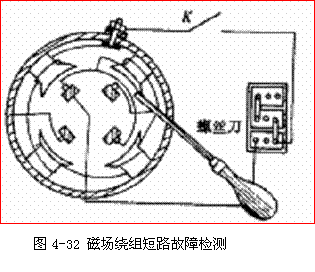 【起動機的解體檢測及性能檢測】圖1