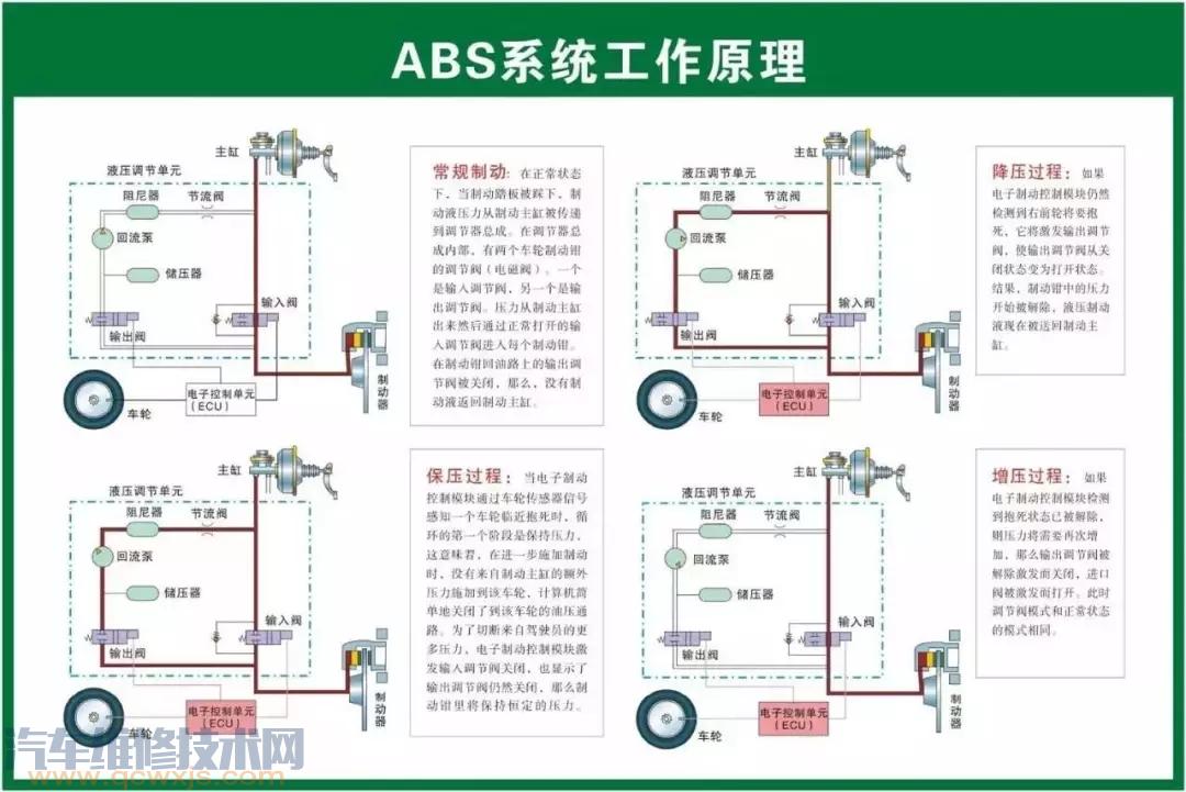 史上最全的汽車構(gòu)造圖 汽車各個(gè)系統(tǒng)部件名稱圖解 史上最全的汽車構(gòu)造圖 汽車各個(gè)系統(tǒng)部件名稱圖解