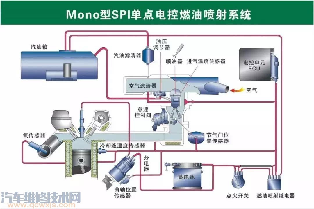 史上最全的汽車構(gòu)造圖 汽車各個(gè)系統(tǒng)部件名稱圖解 史上最全的汽車構(gòu)造圖 汽車各個(gè)系統(tǒng)部件名稱圖解