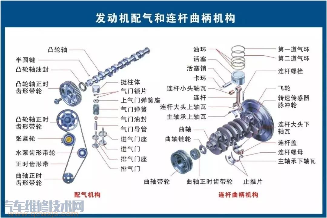 史上最全的汽車構(gòu)造圖 汽車各個(gè)系統(tǒng)部件名稱圖解 史上最全的汽車構(gòu)造圖 汽車各個(gè)系統(tǒng)部件名稱圖解