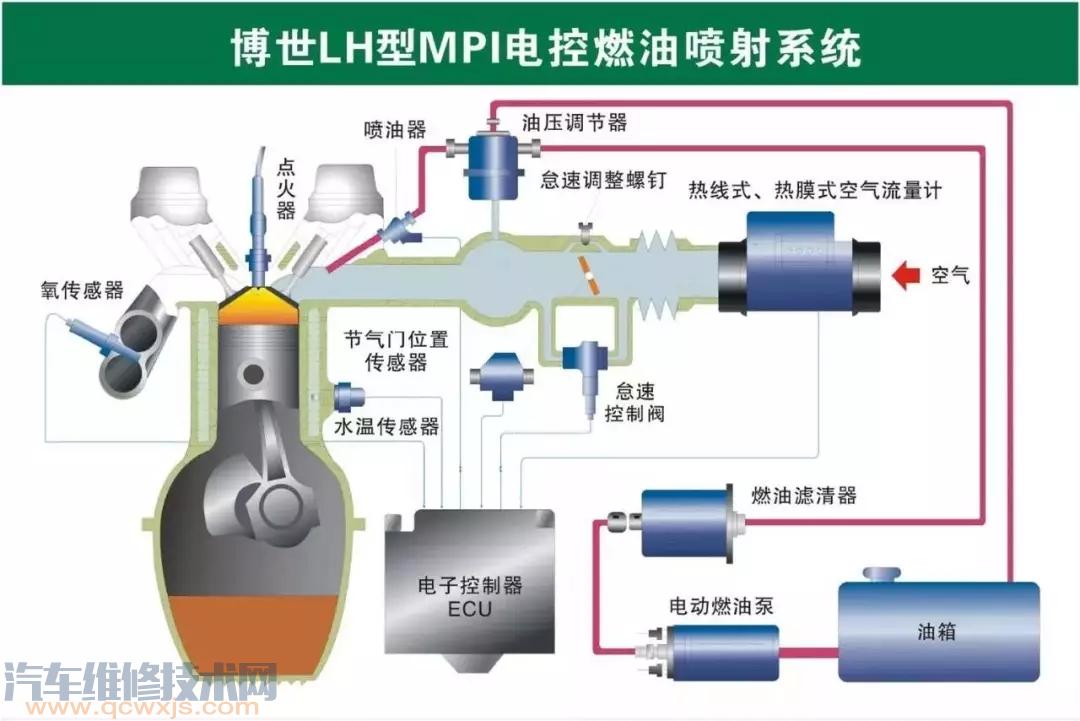 史上最全的汽車構(gòu)造圖 汽車各個(gè)系統(tǒng)部件名稱圖解 史上最全的汽車構(gòu)造圖 汽車各個(gè)系統(tǒng)部件名稱圖解