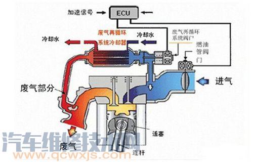 【EGR閥安裝位置構造作用及工作原理】圖2