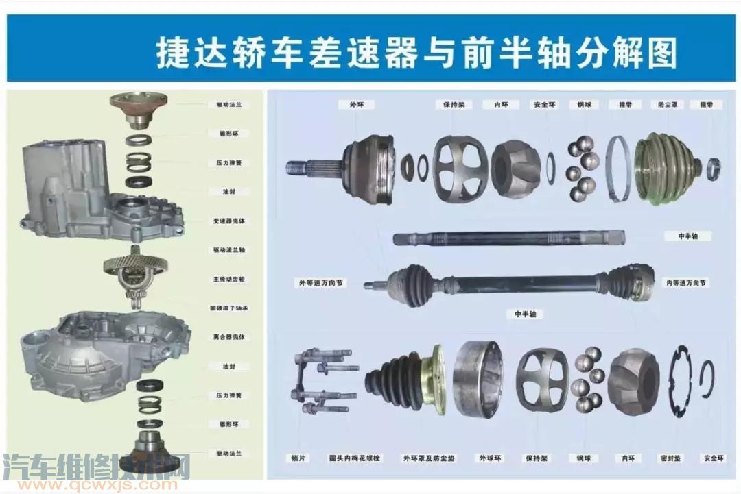 史上最全的汽車構(gòu)造圖 汽車各個(gè)系統(tǒng)部件名稱圖解 史上最全的汽車構(gòu)造圖 汽車各個(gè)系統(tǒng)部件名稱圖解