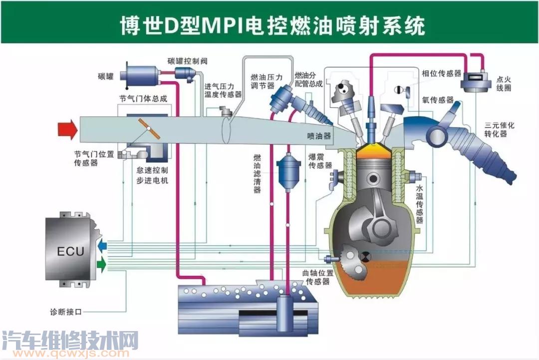 史上最全的汽車構(gòu)造圖 汽車各個(gè)系統(tǒng)部件名稱圖解 史上最全的汽車構(gòu)造圖 汽車各個(gè)系統(tǒng)部件名稱圖解