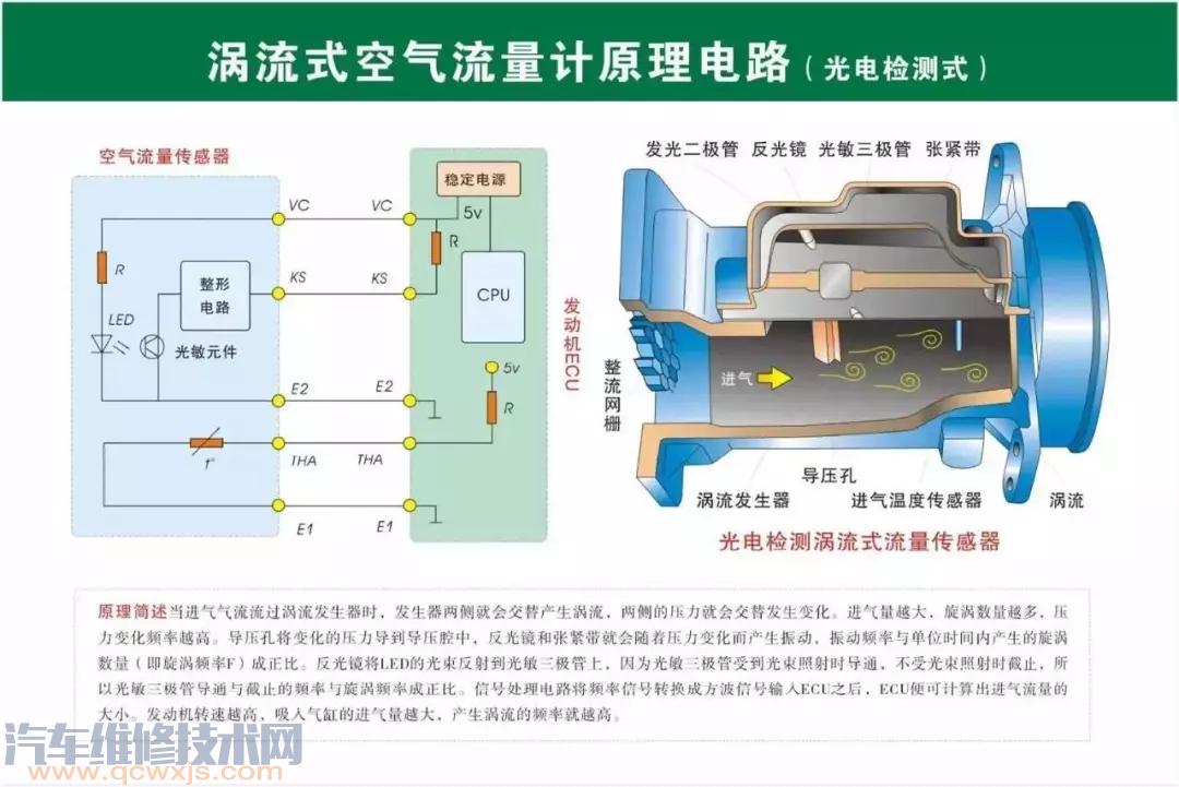 史上最全的汽車構(gòu)造圖 汽車各個(gè)系統(tǒng)部件名稱圖解 史上最全的汽車構(gòu)造圖 汽車各個(gè)系統(tǒng)部件名稱圖解