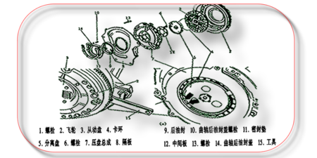 【離合器的拆卸和安裝(圖解 )】圖3