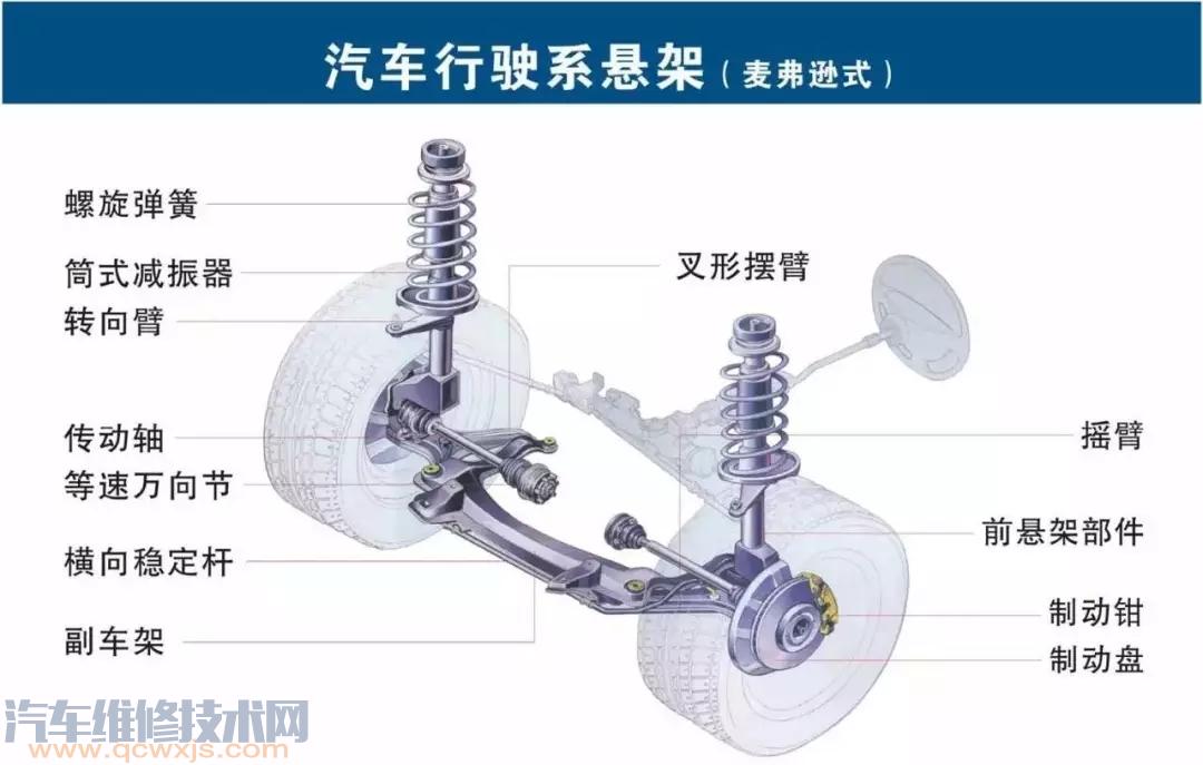 史上最全的汽車構(gòu)造圖 汽車各個(gè)系統(tǒng)部件名稱圖解 史上最全的汽車構(gòu)造圖 汽車各個(gè)系統(tǒng)部件名稱圖解
