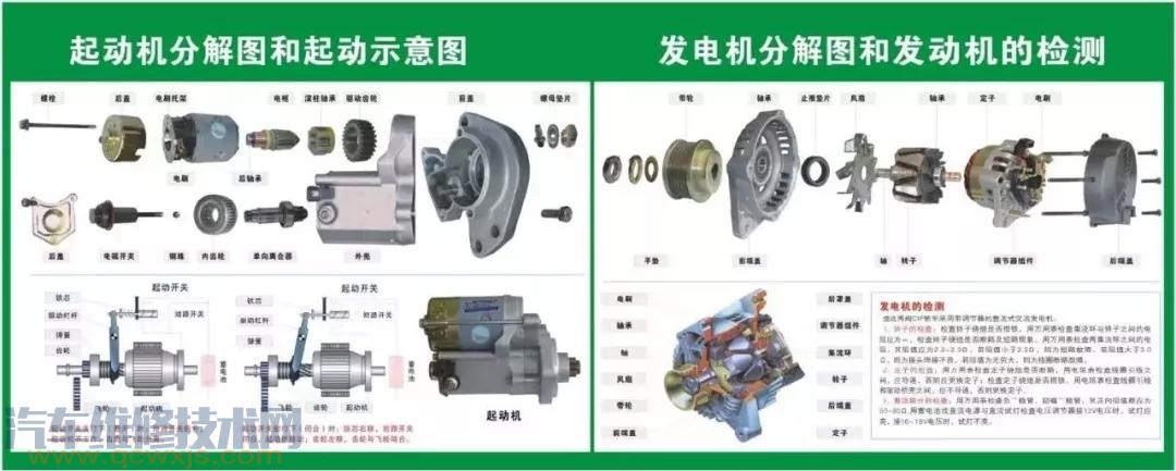 史上最全的汽車構(gòu)造圖 汽車各個(gè)系統(tǒng)部件名稱圖解 史上最全的汽車構(gòu)造圖 汽車各個(gè)系統(tǒng)部件名稱圖解