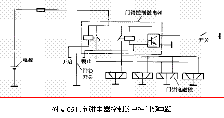 門鎖控制器及中控門鎖的電路工作原理