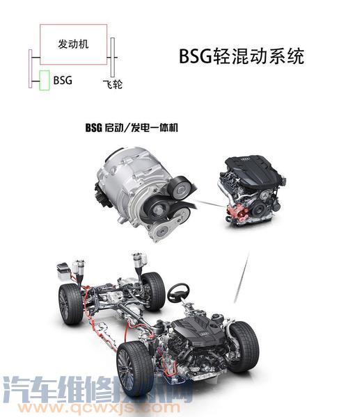 BSG(皮帶傳動啟動/發電一體化電機)技術介紹