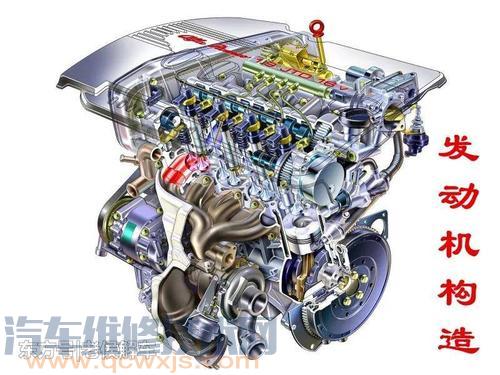 【汽車組成的四大部分（圖解）】圖2