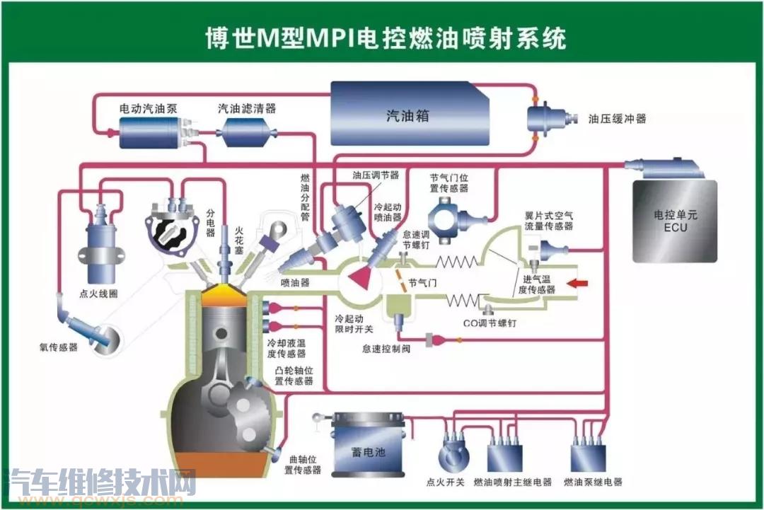 史上最全的汽車構(gòu)造圖 汽車各個(gè)系統(tǒng)部件名稱圖解 史上最全的汽車構(gòu)造圖 汽車各個(gè)系統(tǒng)部件名稱圖解