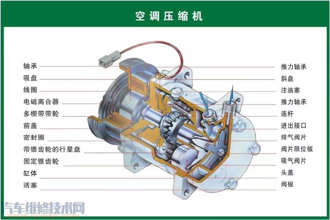 史上最全的汽車構(gòu)造圖 汽車各個(gè)系統(tǒng)部件名稱圖解 史上最全的汽車構(gòu)造圖 汽車各個(gè)系統(tǒng)部件名稱圖解