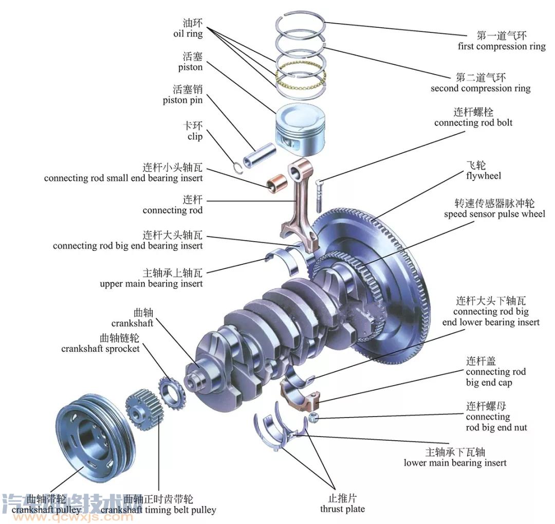 發(fā)動機的兩大機構組成圖解
