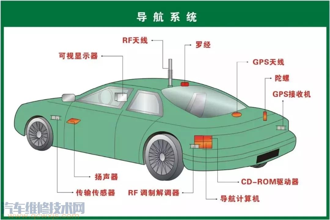 史上最全的汽車構(gòu)造圖 汽車各個(gè)系統(tǒng)部件名稱圖解 史上最全的汽車構(gòu)造圖 汽車各個(gè)系統(tǒng)部件名稱圖解