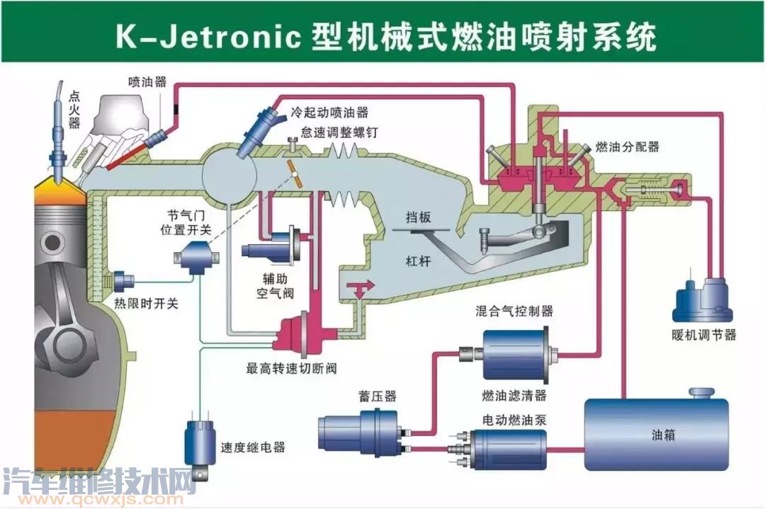 史上最全的汽車構(gòu)造圖 汽車各個(gè)系統(tǒng)部件名稱圖解 史上最全的汽車構(gòu)造圖 汽車各個(gè)系統(tǒng)部件名稱圖解