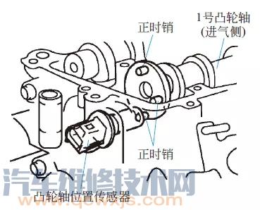 磁電式凸輪軸位置傳感器的結構、工作原理及檢測方法