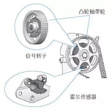 霍爾式凸輪軸位置傳感器的結構、工作原理及檢測方法