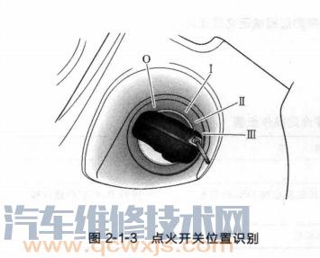 JAGUAR（捷豹）X-TYPE 燃油切斷開(kāi)關(guān)復(fù)位設(shè)定