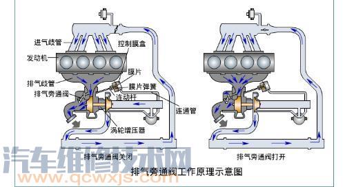 【渦輪增壓發(fā)動(dòng)機(jī)的原理（圖解）】圖4