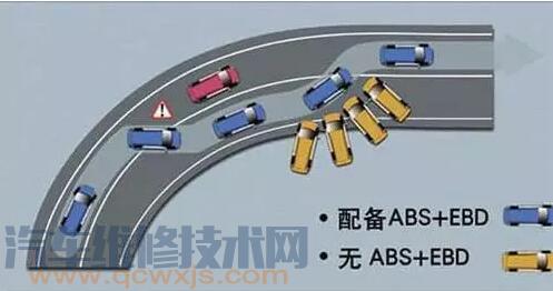 【ABS、ASR、EBV、EDS、ESP有哪些作用和區(qū)別】圖4