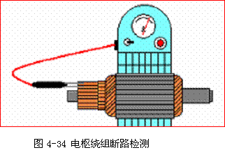 【起動機的解體檢測及性能檢測】圖3