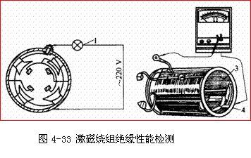 【起動機的解體檢測及性能檢測】圖2