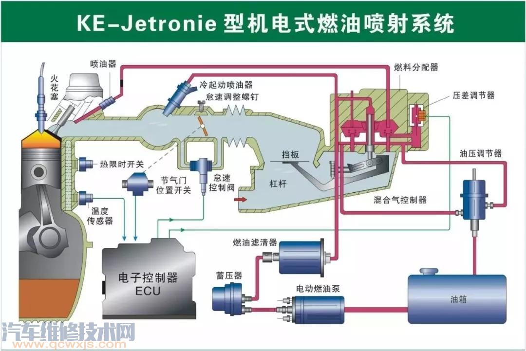 史上最全的汽車構(gòu)造圖 汽車各個(gè)系統(tǒng)部件名稱圖解 史上最全的汽車構(gòu)造圖 汽車各個(gè)系統(tǒng)部件名稱圖解