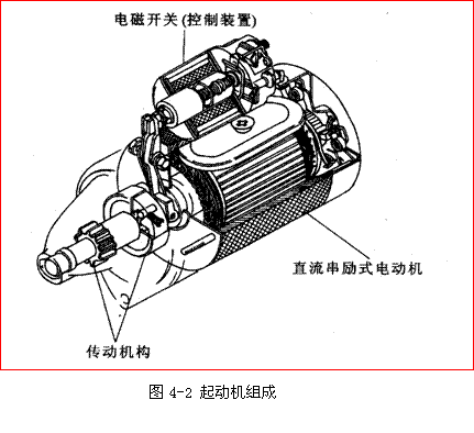 起動機的組成、結構和工作原理